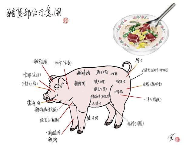 從豬血、豬雜到豬肉，台灣人利用食材一點也不肯浪費，這是一種對待食物的美德，符合古人所謂「飲和食德」的原則。