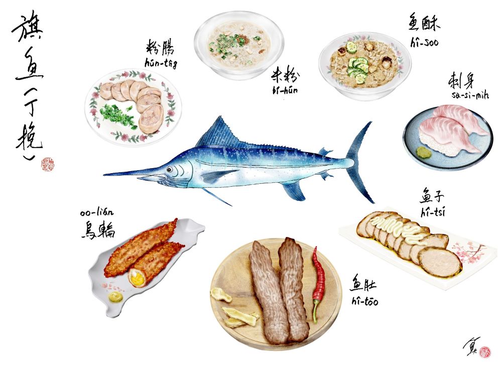 旗魚如今已成庶民食物，當然是整尾都可運用，但你知道旗魚的各大部位台語怎麼說嗎？